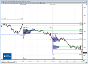 Análisis previo (Day-Trading) Sesión Mini S&P500